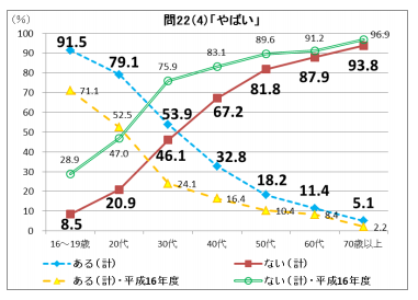 文化庁の「平成26年度 国語に関する世論調査」が発表されました