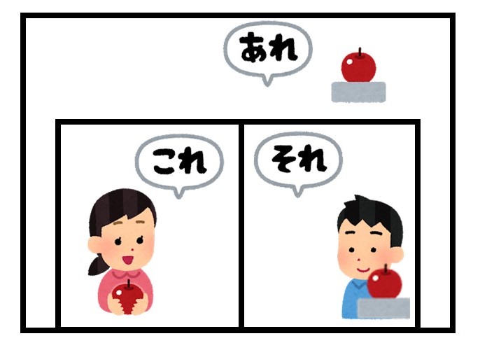 指示詞 日本語の「こ・そ・あ」の用法（現場指示・文脈指示）│旅する